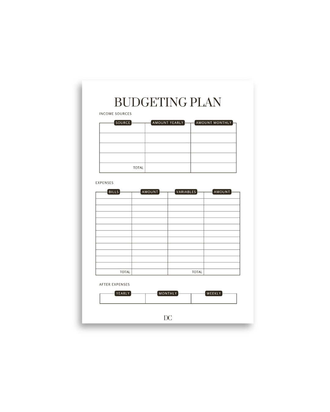 Budgeting Plan